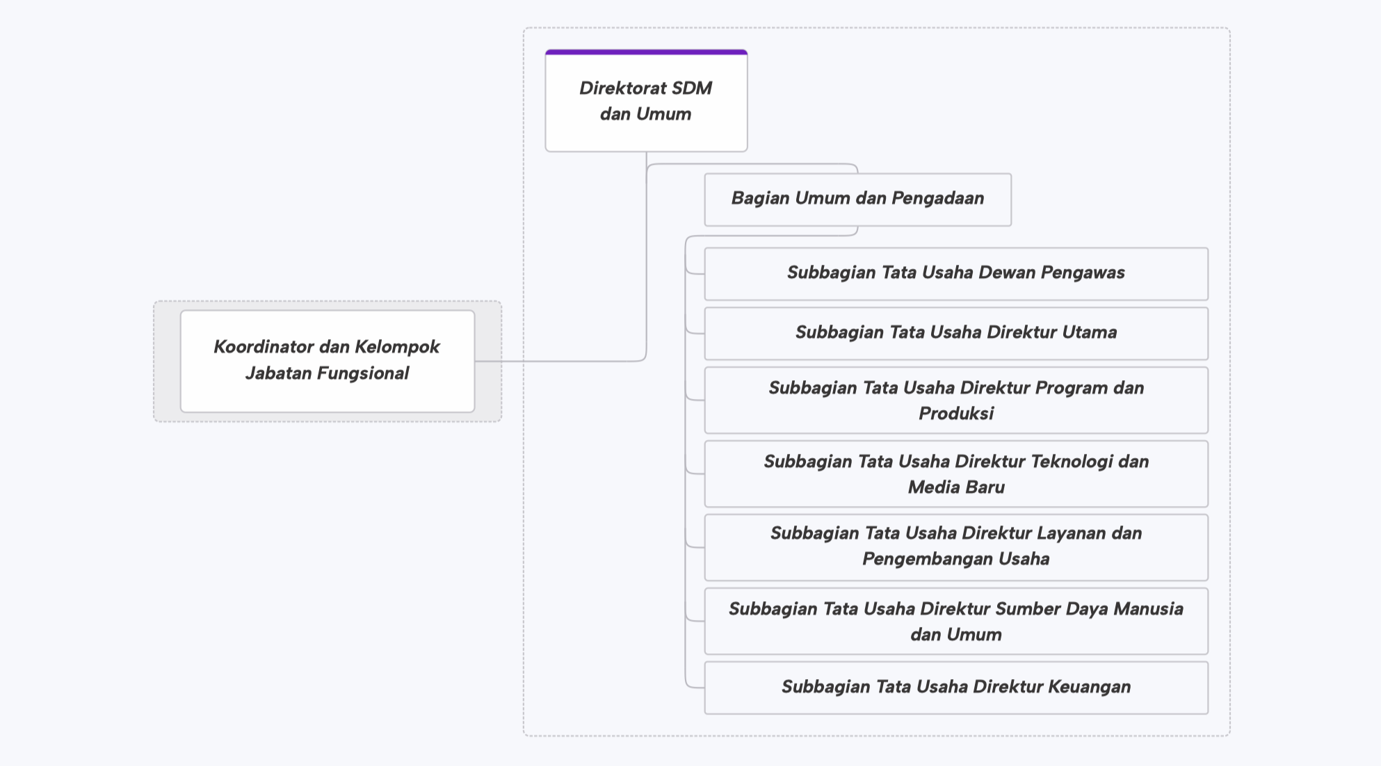 struktur_organisasi_kedua